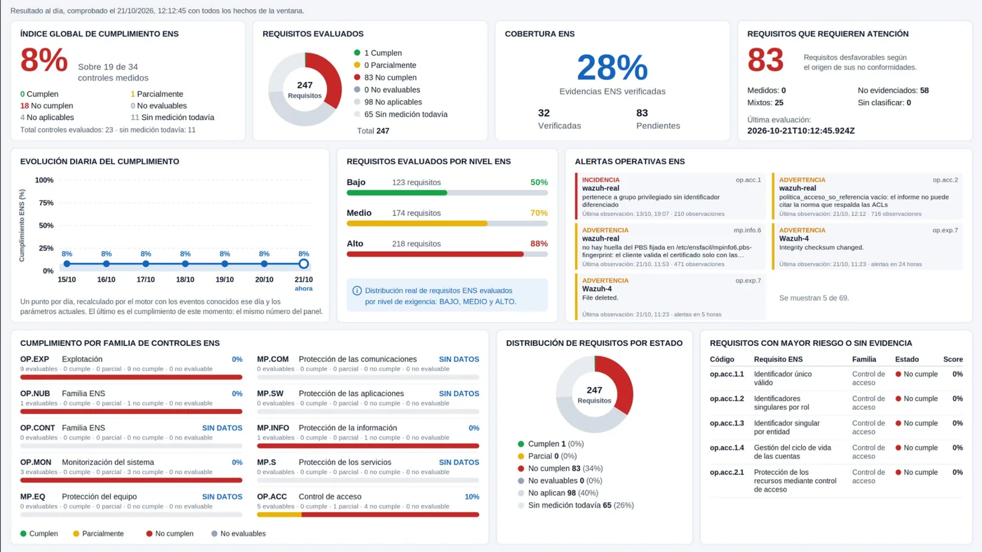 Panel de la herramienta en desarrollo con indicadores, evidencias y alertas vinculados al ENS.